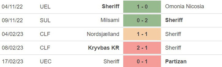 Phong độ của Sheriff Phong độ của Sheriff