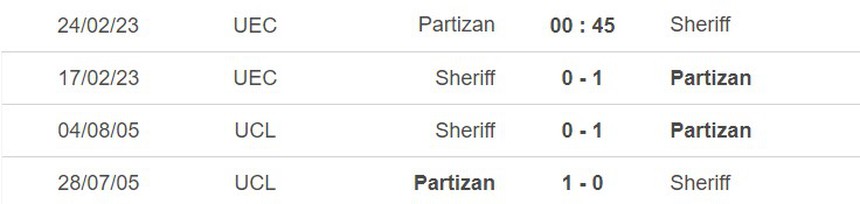 Lịch sử đối đầu Partizan vs Sheriff Lịch sử đối đầu Partizan vs Sheriff