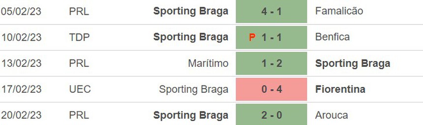 Nhận định, soi kèo Fiorentina vs Braga (3h00, 24/2), lượt về vòng play-off Conference League - Ảnh 5.