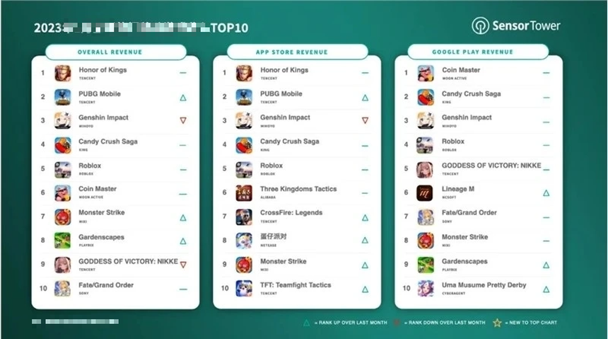 Điều gì đang xảy ra với trò chơi từng tự hào do người Việt phát triển, game thủ phải xếp hàng ‘xin slot’? - Ảnh 3.