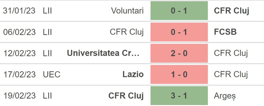 Nhận định, soi kèo Cluj vs Lazio (00h45, 24/2), vòng play-off Conference League - Ảnh 2.