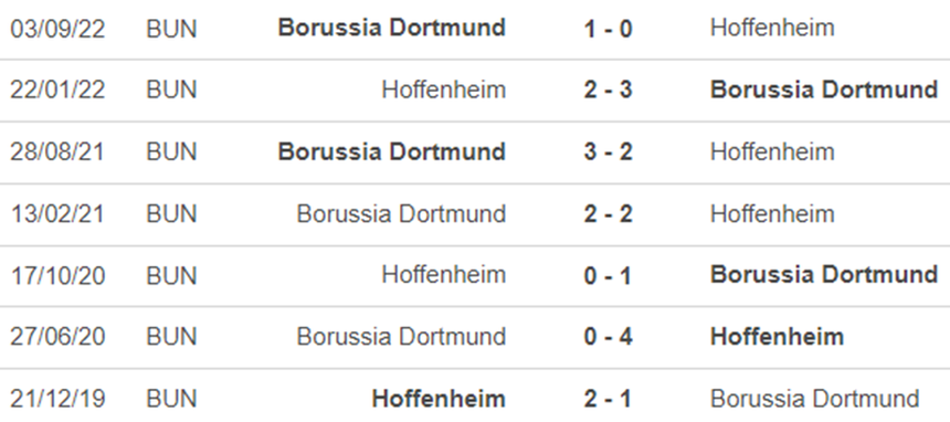 Lịch sử đối đầu Hoffenheim vs Dortmund
