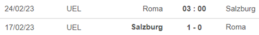 Lịch sử đối đầu Roma vs Red Bull Salzburg