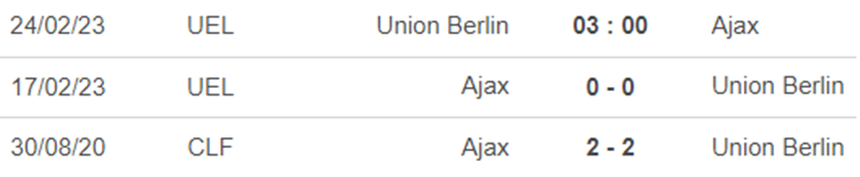 Kết quả đối đầu Union Berlin vs Ajax