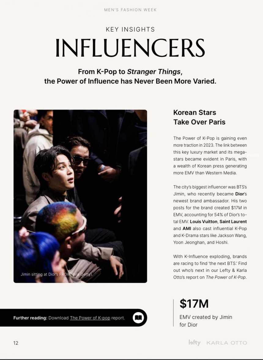 Jimin BTS có giá trị truyền thông cao nhất trong Tuần lễ thời trang nam Paris - Ảnh 1. Jimin BTS có giá trị truyền thông cao nhất trong Tuần lễ thời trang nam Paris - Ảnh 1.