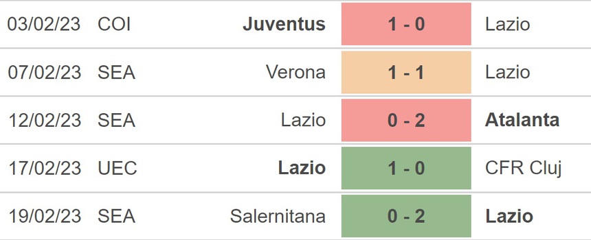 Nhận định, soi kèo Cluj vs Lazio (00h45, 24/2), vòng play-off Conference League - Ảnh 3.