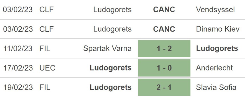 Nhận định, soi kèo Anderlecht vs Ludogorets (00h45, 24/2), vòng play-off Conference League - Ảnh 3. Nhận định, soi kèo Anderlecht vs Ludogorets (00h45, 24/2), vòng play-off Conference League - Ảnh 3.