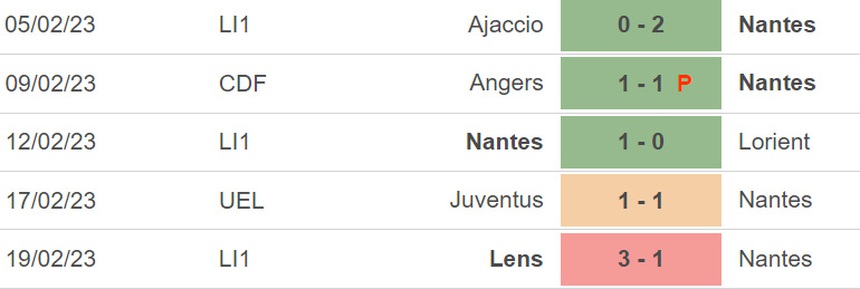 Nhận định, soi kèo Nantes vs Juventus (00h45, 24/2), lượt về vòng play-off Europa League - Ảnh 4.