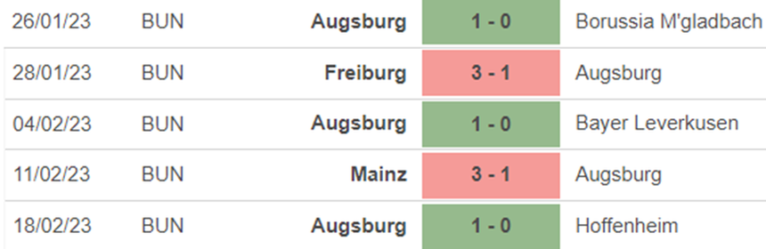 Phong độ Augsburg