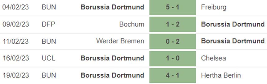 Phong độ Dortmund