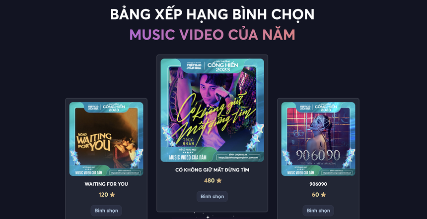 Bình chọn vòng 2 Giải thưởng Cống hiến 2023: Cuộc đua của những gương mặt xuất sắc nhất  - Ảnh 1.