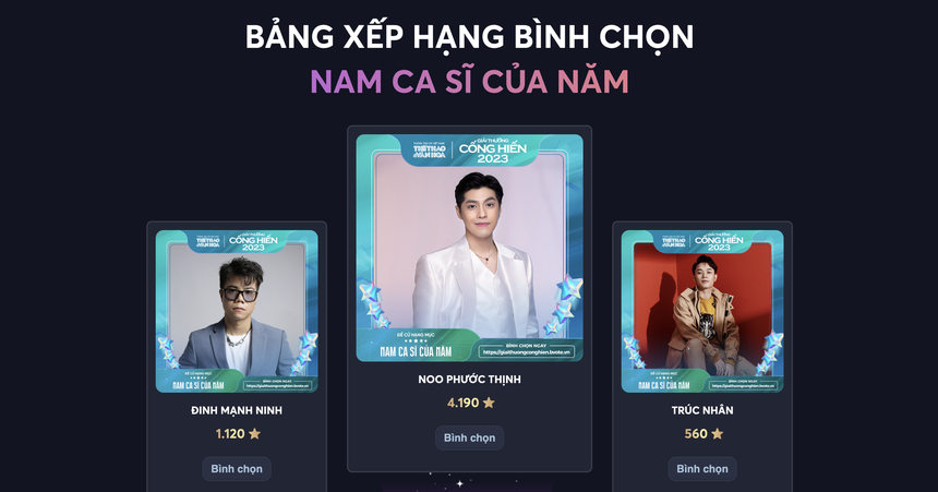Bình chọn vòng 2 Giải thưởng Cống hiến 2023: Cuộc đua của những gương mặt xuất sắc nhất  - Ảnh 3.