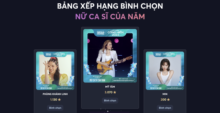 Bình chọn vòng 2 Giải thưởng Cống hiến 2023: Cuộc đua của những gương mặt xuất sắc nhất  - Ảnh 4.