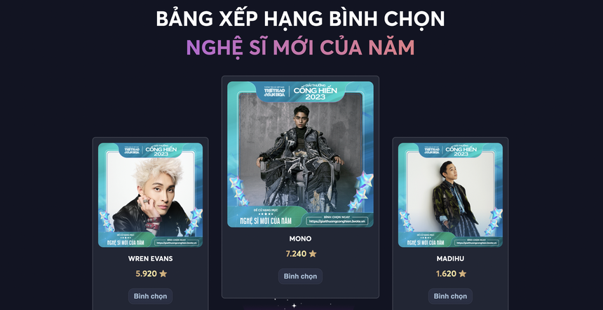 Bình chọn vòng 2 Giải thưởng Cống hiến 2023: Cuộc đua của những gương mặt xuất sắc nhất  - Ảnh 5.