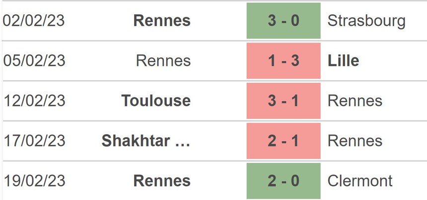 Nhận định, soi kèo Rennes vs Shakhtar Donetsk (03h00, 24/2), lượt về vòng play-off Europa League - Ảnh 3. Nhận định, soi kèo Rennes vs Shakhtar Donetsk (03h00, 24/2), lượt về vòng play-off Europa League - Ảnh 3.