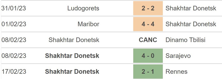 Nhận định, soi kèo Rennes vs Shakhtar Donetsk (03h00, 24/2), lượt về vòng play-off Europa League - Ảnh 4. Nhận định, soi kèo Rennes vs Shakhtar Donetsk (03h00, 24/2), lượt về vòng play-off Europa League - Ảnh 4.