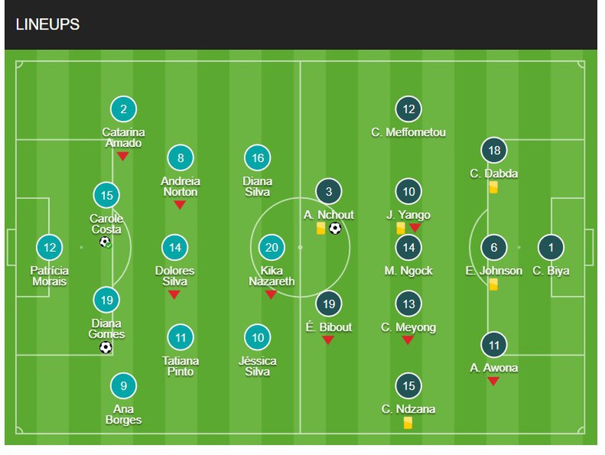 Chính thức: Việt Nam xác định đối thủ cuối cùng ở World Cup, Huỳnh Như bị đẩy vào ‘thế khó’ - Ảnh 5.