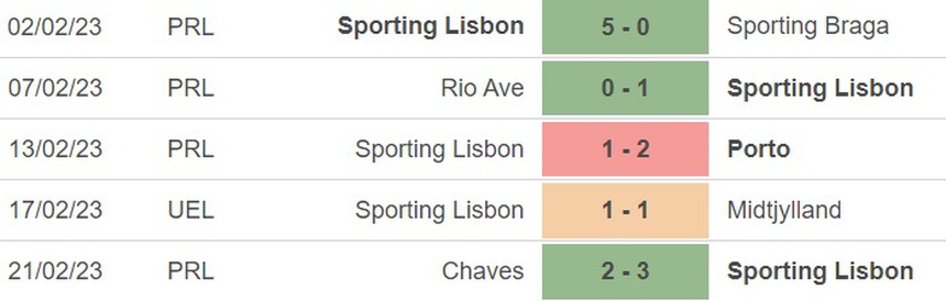 Nhận định, soi kèo Midtjylland vs Sporting (00h45, 24/2), play-off Europa League - Ảnh 4. Nhận định, soi kèo Midtjylland vs Sporting (00h45, 24/2), play-off Europa League - Ảnh 4.