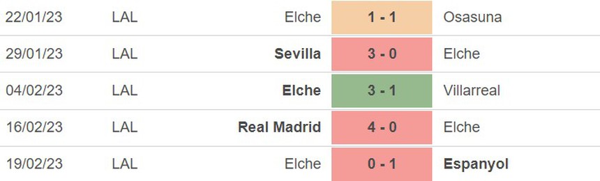 Phong độ của Elche