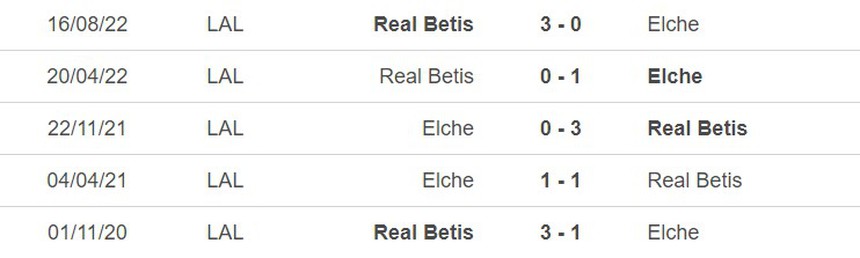 Thành tích đối đầu Elche vs Real Betis