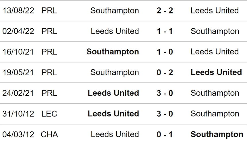 Nhận định, soi kèo Leeds vs Southampton, Ngoại hạng Anh vòng 25 (22h00, 25/2) - Ảnh 3.