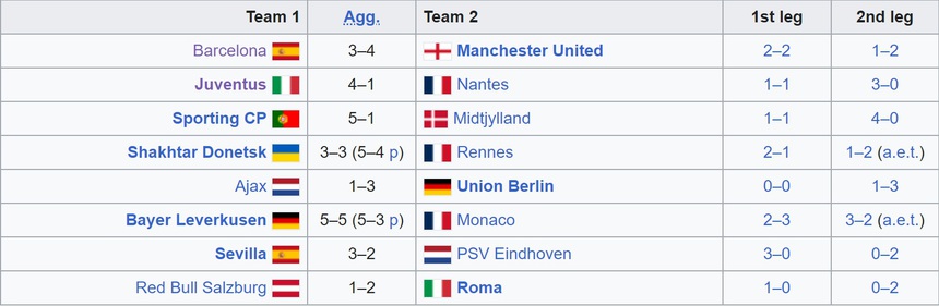 Kết quả vòng play-off, lịch bốc thăm vòng 1/8 Europa League - Ảnh 2.