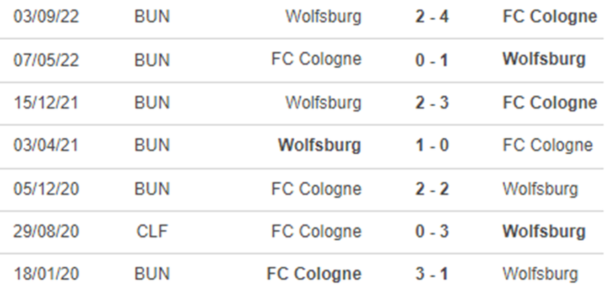 Lịch sử đối đầu Cologne vs Wolfsburg Lịch sử đối đầu Cologne vs Wolfsburg