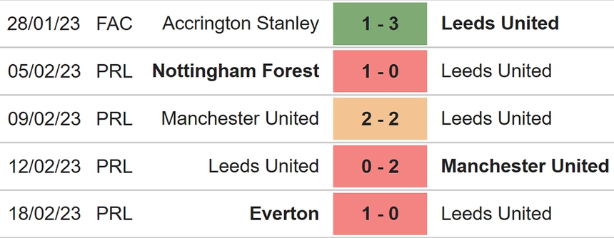 Nhận định, soi kèo Leeds vs Southampton, Ngoại hạng Anh vòng 25 (22h00, 25/2) - Ảnh 4.