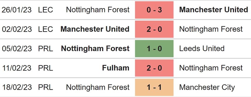 Nhận định, soi kèo West Ham vs Nottingham, Ngoại hạng Anh vòng 25 (22h00, 25/2) - Ảnh 5.