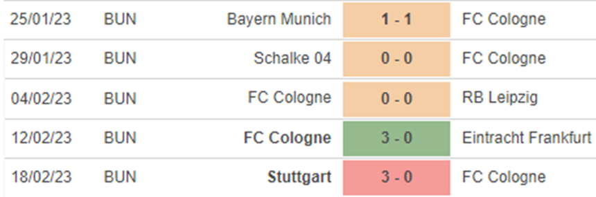 Phong độ Cologne Phong độ Cologne