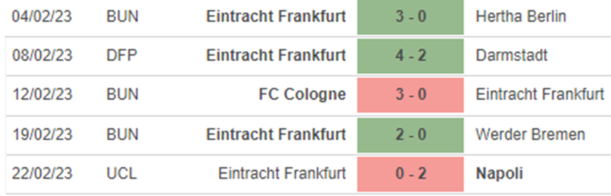 Phong độ Frankfurt