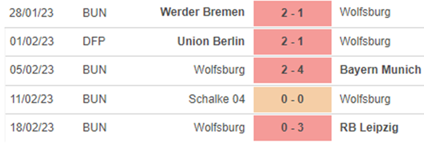 Phong độ Wolfsburg Phong độ Wolfsburg