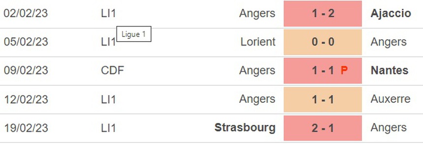 Nhận định, soi kèo Angers vs Lyon (23h00, 25/2), vòng 25 Ligue 1 - Ảnh 4.