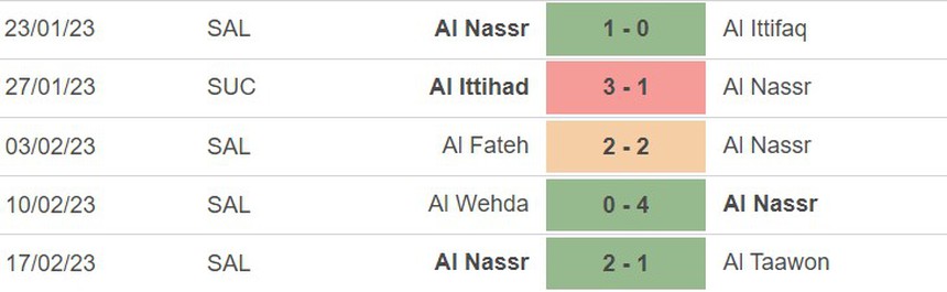 Phong độ của Damac vs Al-Nassr