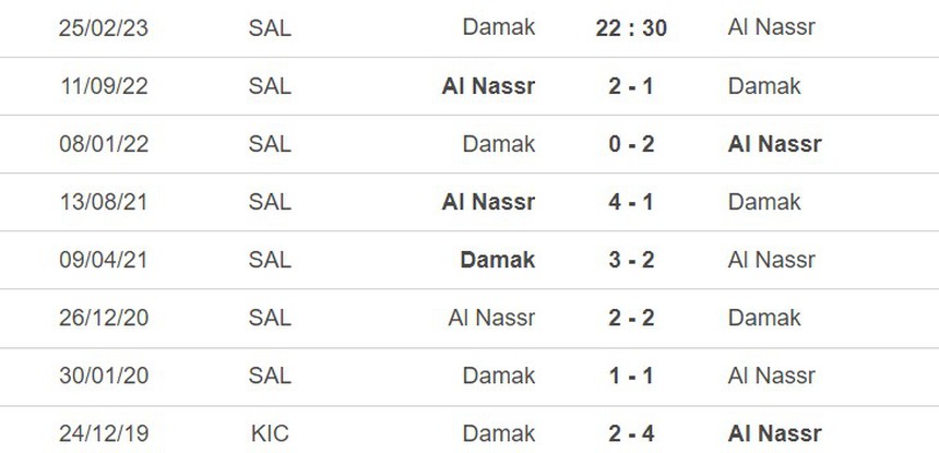 Lịch sử đối đầu Damac vs Al-Nassr