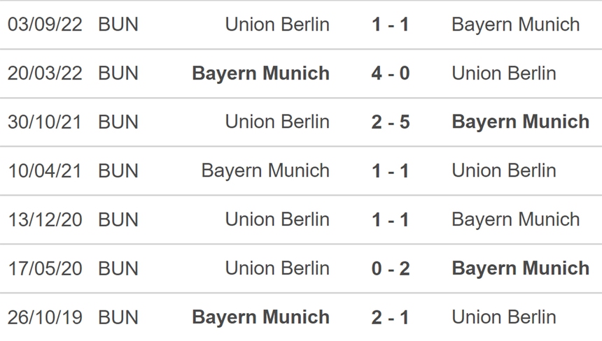 Nhận định, soi kèo Bayern Munich vs Union Berlin (21h30, 26/2), vòng 22 Bundesliga - Ảnh 4.