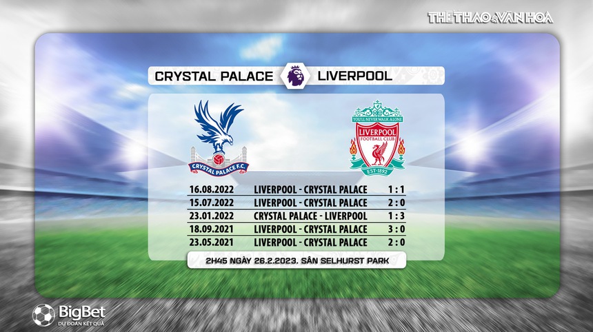 Nhận định, soi kèo Crystal Palace vs Liverpool (2h45, 26/2), vòng 25 ngoại hạng Anh - Ảnh 6.