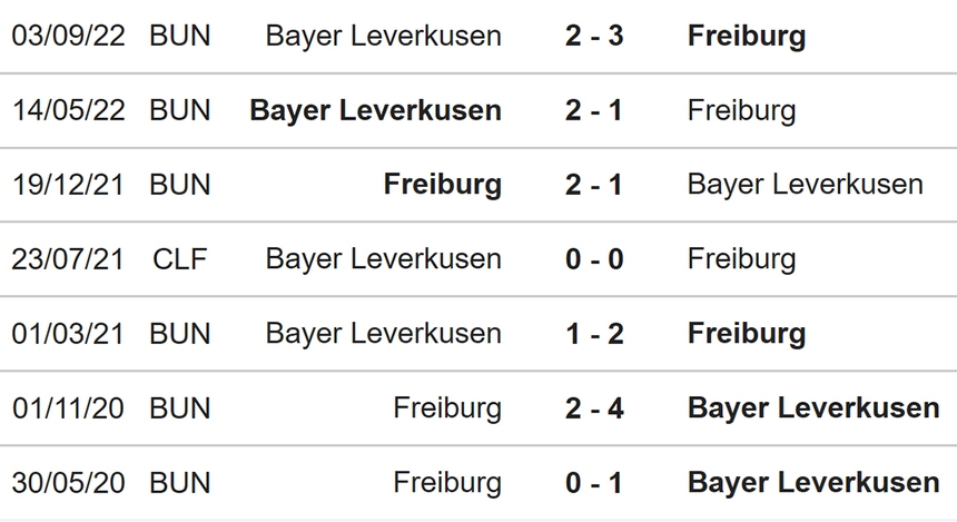 Nhận định, soi kèo Freiburg vs Leverkusen (21h30, 26/2), vòng 22 Bundesliga - Ảnh 2.