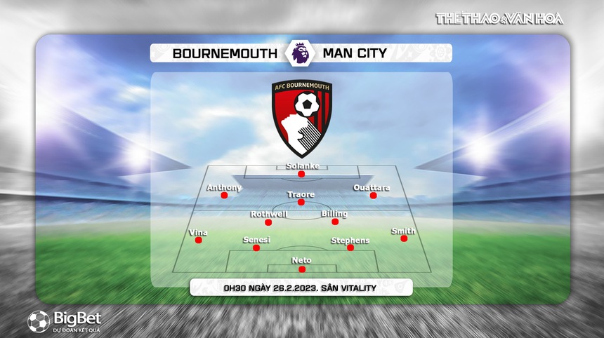 Nhận định, soi kèo Bournemouth vs Man City (00h30, 26/2), Vòng 25 Ngoại hạng Anh - Ảnh 4.