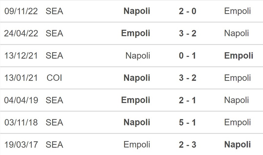 Nhận định, soi kèo Empoli vs Napoli (0h00, 26/2), Serie A vòng 24 - Ảnh 2.