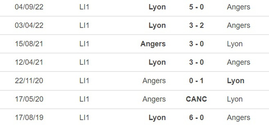 Nhận định, soi kèo Angers vs Lyon (23h00, 25/2), vòng 25 Ligue 1 - Ảnh 3.