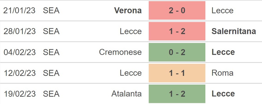 Nhận định, soi kèo Lecce vs Sassuolo (2h45, 26/2), Serie A vòng 24 - Ảnh 3. Nhận định, soi kèo Lecce vs Sassuolo (2h45, 26/2), Serie A vòng 24 - Ảnh 3.
