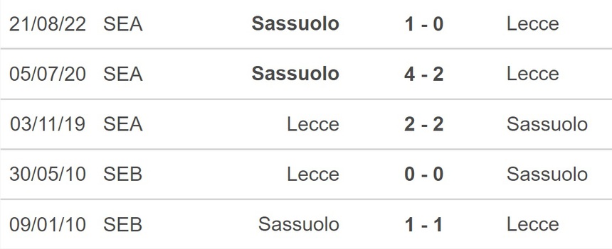 Nhận định, soi kèo Lecce vs Sassuolo (2h45, 26/2), Serie A vòng 24 - Ảnh 2. Nhận định, soi kèo Lecce vs Sassuolo (2h45, 26/2), Serie A vòng 24 - Ảnh 2.