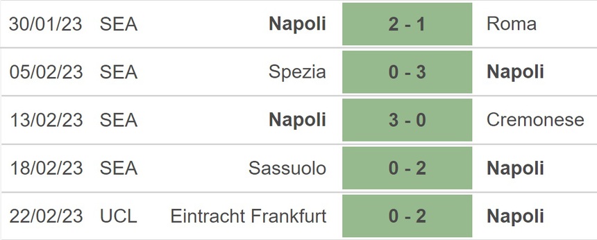 Nhận định, soi kèo Empoli vs Napoli (0h00, 26/2), Serie A vòng 24 - Ảnh 4.