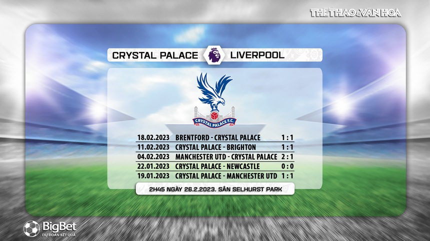 Nhận định, soi kèo Crystal Palace vs Liverpool (2h45, 26/2), vòng 25 ngoại hạng Anh - Ảnh 7.