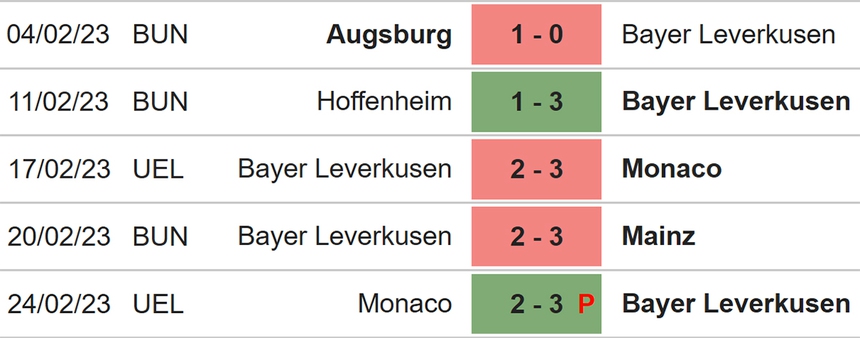 Nhận định, soi kèo Freiburg vs Leverkusen (21h30, 26/2), vòng 22 Bundesliga - Ảnh 4.