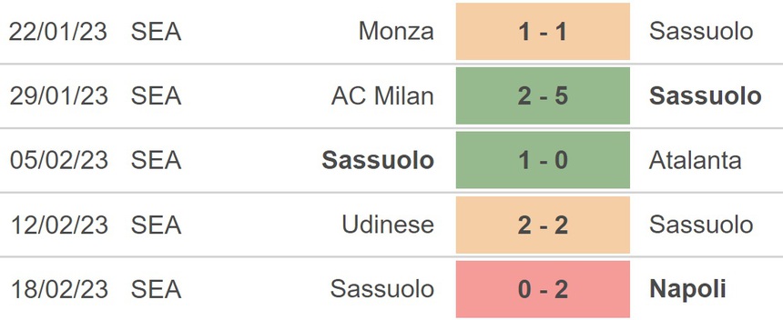 Nhận định, soi kèo Lecce vs Sassuolo (2h45, 26/2), Serie A vòng 24 - Ảnh 4. Nhận định, soi kèo Lecce vs Sassuolo (2h45, 26/2), Serie A vòng 24 - Ảnh 4.