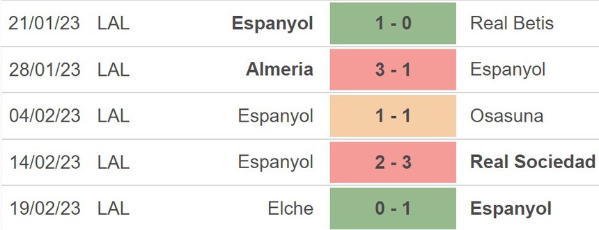 Nhận định, soi kèo Espanyol vs Mallorca (20h00, 25/2), La Liga vòng 23 - Ảnh 3.