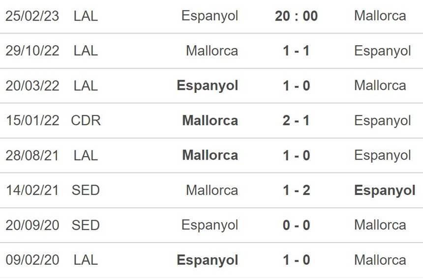 Nhận định, soi kèo Espanyol vs Mallorca (20h00, 25/2), La Liga vòng 23 - Ảnh 5.