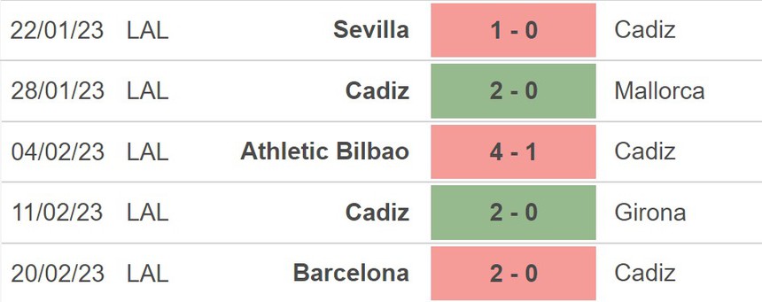 Nhận định, soi kèo Cadiz vs Vallecano (22h15, 25/2), La Liga vòng 23 - Ảnh 3.